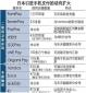 企業(yè)激烈競爭，日本手機支付服務“眼花繚亂”